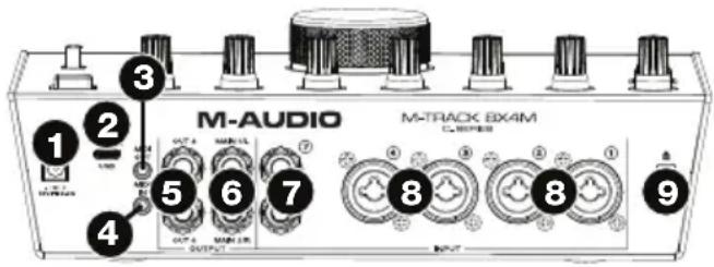 M-AUDIO Track 8x4M CSeries - Panneau arrière - 1