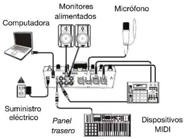 M-AUDIO Track 8x4M CSeries - Diagramas de conexión - 5
