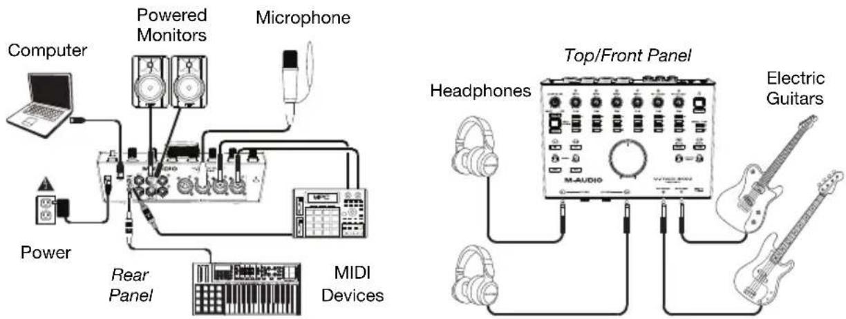 M-AUDIO Track 8x4M CSeries - Connection Diagrams - 3