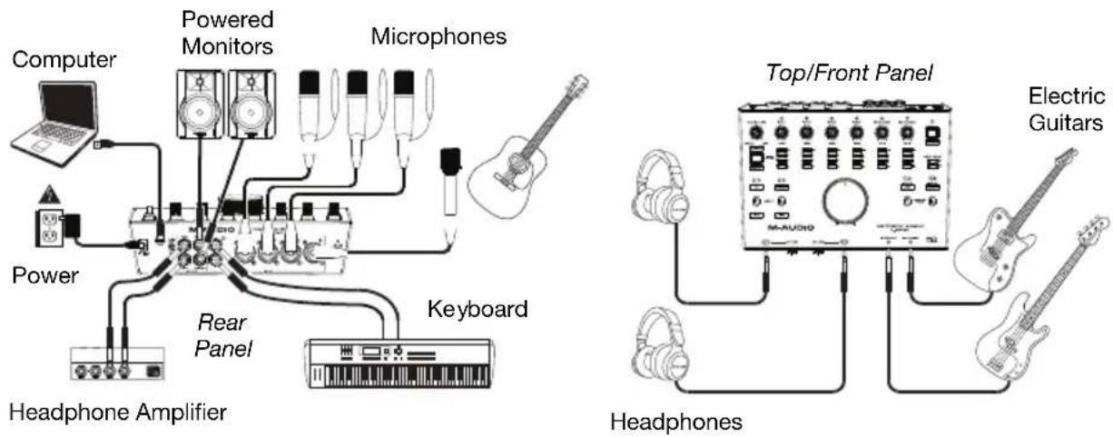 M-AUDIO Track 8x4M CSeries - Connection Diagrams - 2
