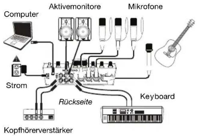 M-AUDIO Track 8x4M CSeries - Anschlussdiagramm - 2