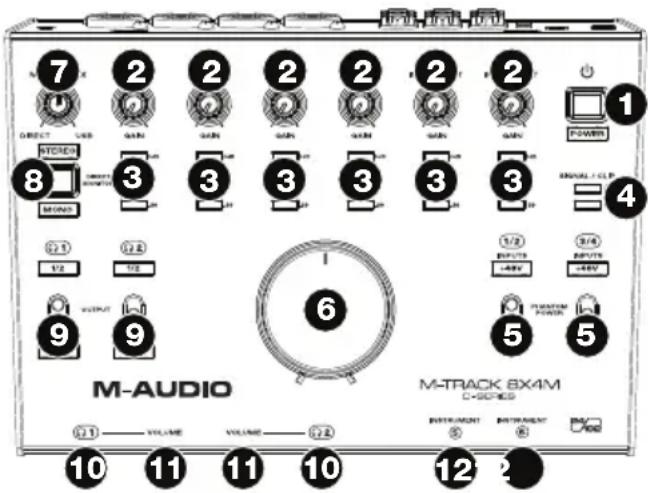 M-AUDIO Track 8x4M CSeries - Pannello superiore - 1