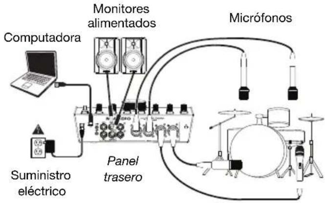 M-AUDIO Track 8x4M CSeries - Diagramas de conexión - 1