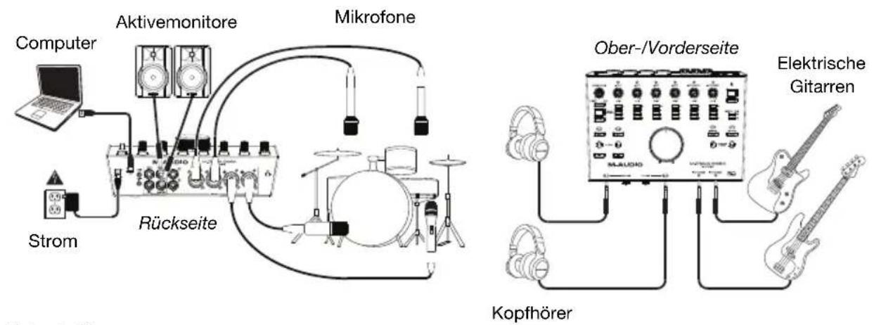 M-AUDIO Track 8x4M CSeries - Anschlussdiagramm - 1