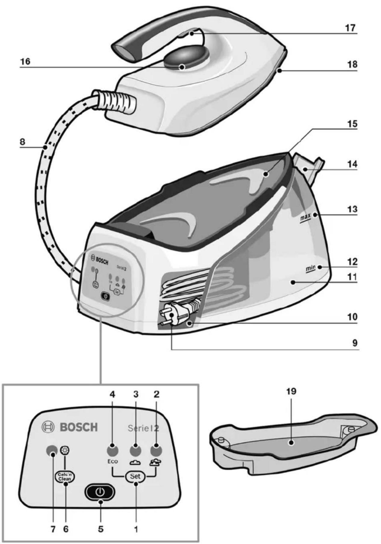 BOSCH Serie 2 TDS2110 - 2