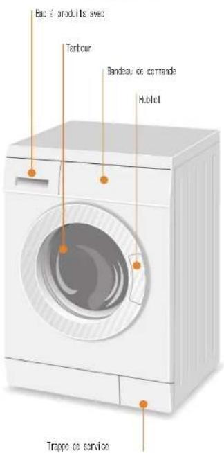 BOSCH WAE24263FF - Lavage - 2