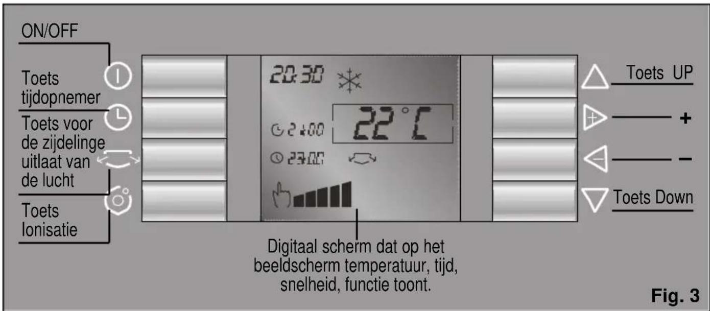 ON/OFF Toets tijdopnemer Toets voor de zijdelinge uitlaat van de lucht Toets lonisatie 20:30 ° 22°C 24:00 27:00 Digital scherm dat op het beeldscherm temperatuur, tijd, snelheid, functie toont. Toets UP Toets Down Fig. 3