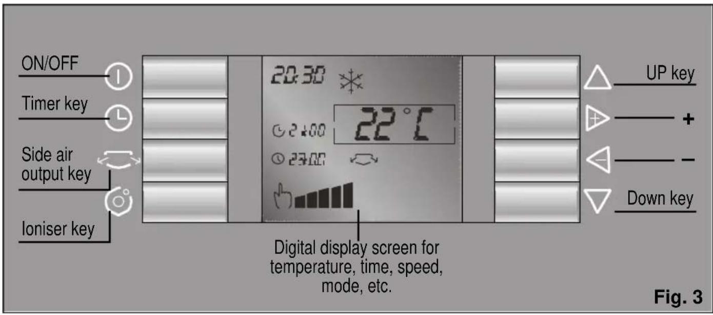ON/OFF Timer key Side air output key Ioniser key 20:30 °C 22°C 24:00 27:00 Digital display screen for temperature, time, speed, mode, etc. UP key + - Down key Fig. 3