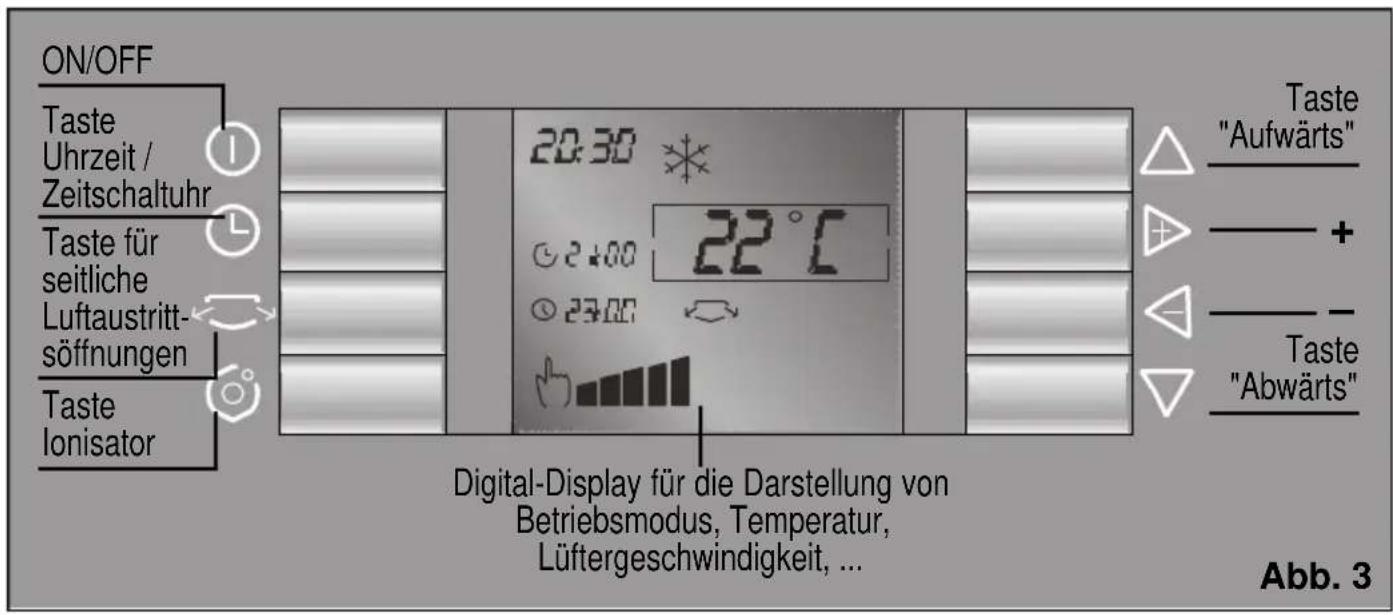 ON/OFF Taste Uhrzeit / Zeitschaltuhr Taste für seitliche Luftaustritt- söffnungen Taste lonisator 20:30 °C 22°C 24:00 27:00 Digital-Display für die Darstellung von Betriebsmodus, Temperatur, Lüftergeschwindigkeit, ... Taste "Aufwärts" + + - - Taste "Abwärts" Abb. 3