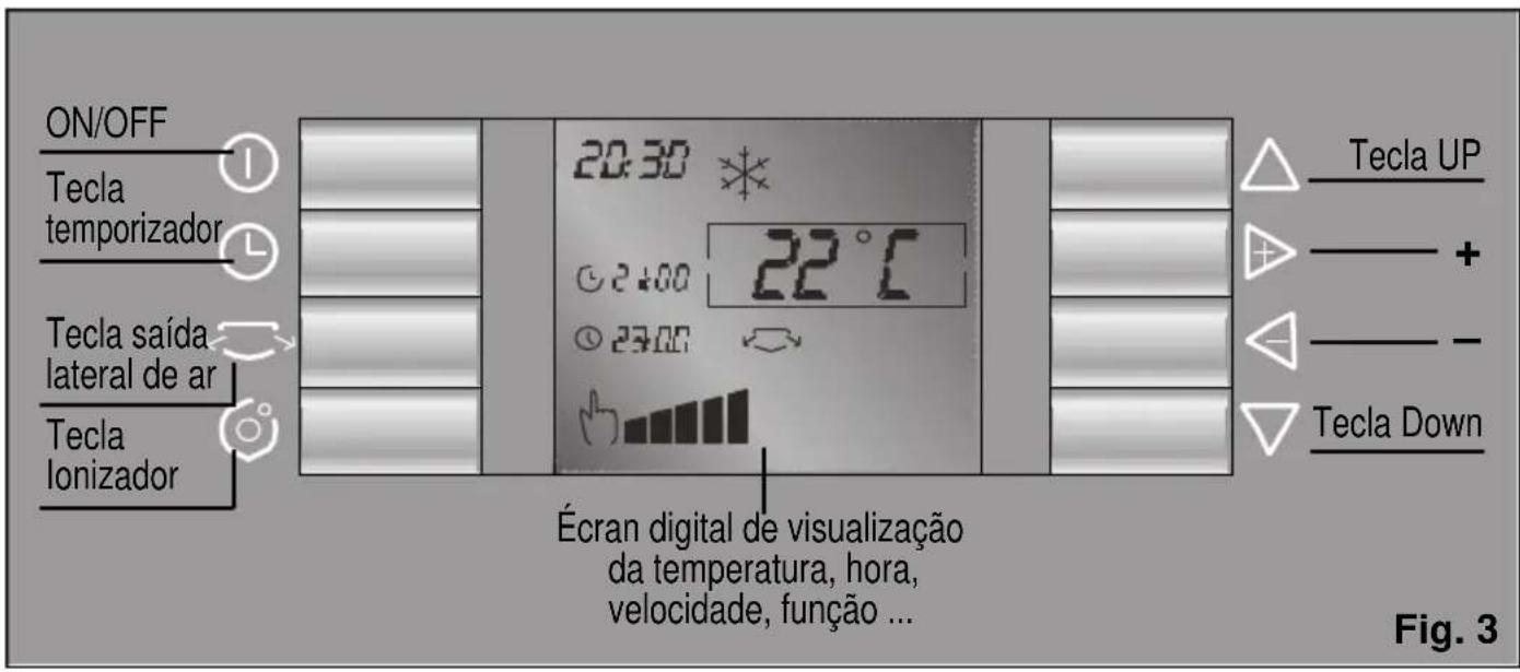 ON/OFF Tecla temporizador Tecla saída lateral de ar Tecla lonizador 20:30 °C 22°C 24:00 23:00 Écran digital de visualização da temperatura, hora, velocidade, função ... Tecla UP + - Tecla Down Fig. 3