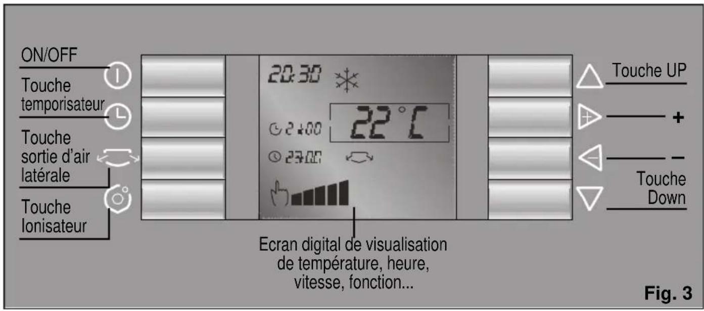 ON/OFF Touche temporisateur Touche sortie d'air latérale Touche lonisateur 20:30 ° 22°C 24:00 27:00 Ecran digital de visualisation de température, heure, vitesse, fonction... Touche UP + - - - Touche Down Fig. 3
