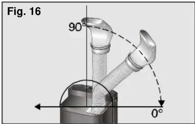 Fig. 16 90° 0°