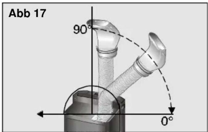 Abb 17 90° 0°