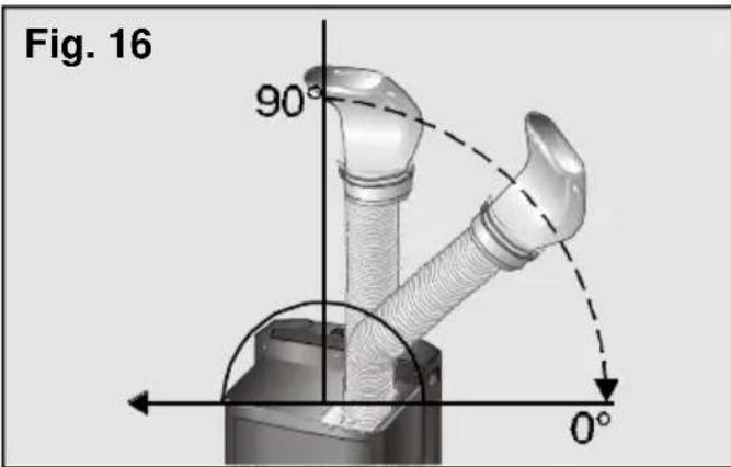 Fig. 16 90° 0°