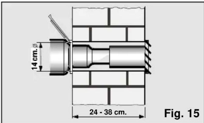 14 cm. 24 - 38 cm. Fig. 15