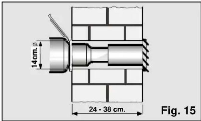14cm. 24 - 38 cm. Fig. 15
