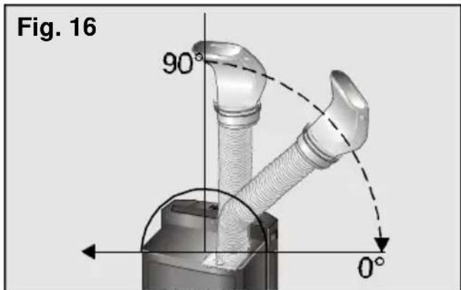 Fig. 16 90° 0°