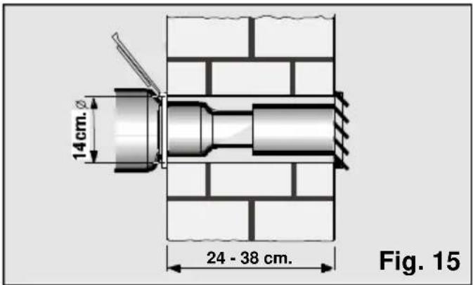 14cm. 24 - 38 cm. Fig. 15