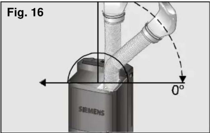 Fig. 16 SIEMENS 0°