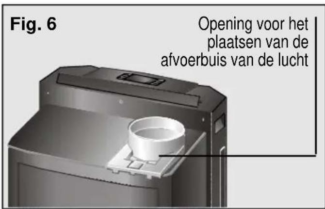 Fig. 6 Opening voor het plaatsen van de afvoerbuis van de lucht