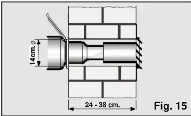 14cm 24 - 38 cm. Fig. 15