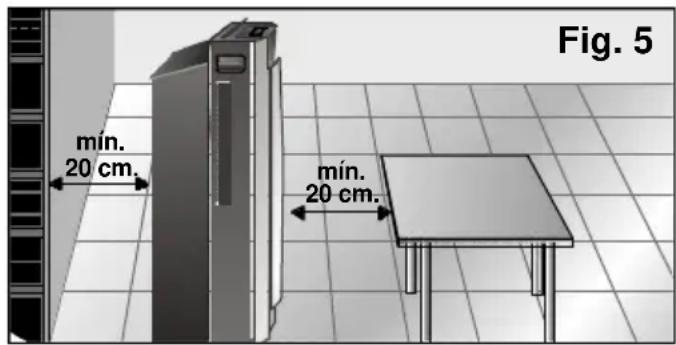 Fig. 5 mín. 20 cm. mín. 20 cm.