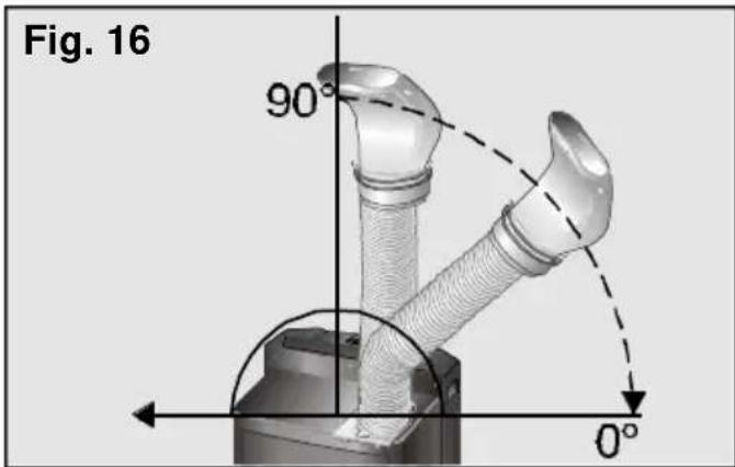 Fig. 16 90° 0°