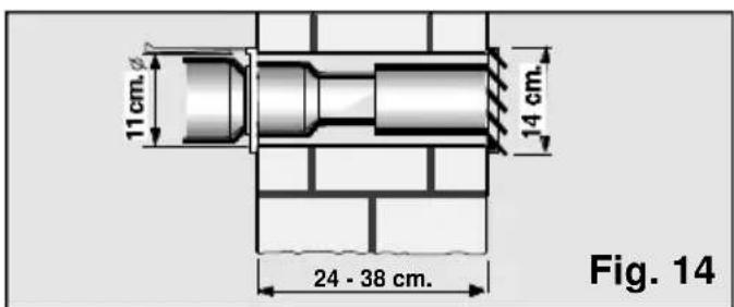 11 cm. 14 cm. 24 - 38 cm. Fig. 14