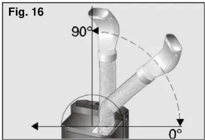 Fig. 16 90° 0°