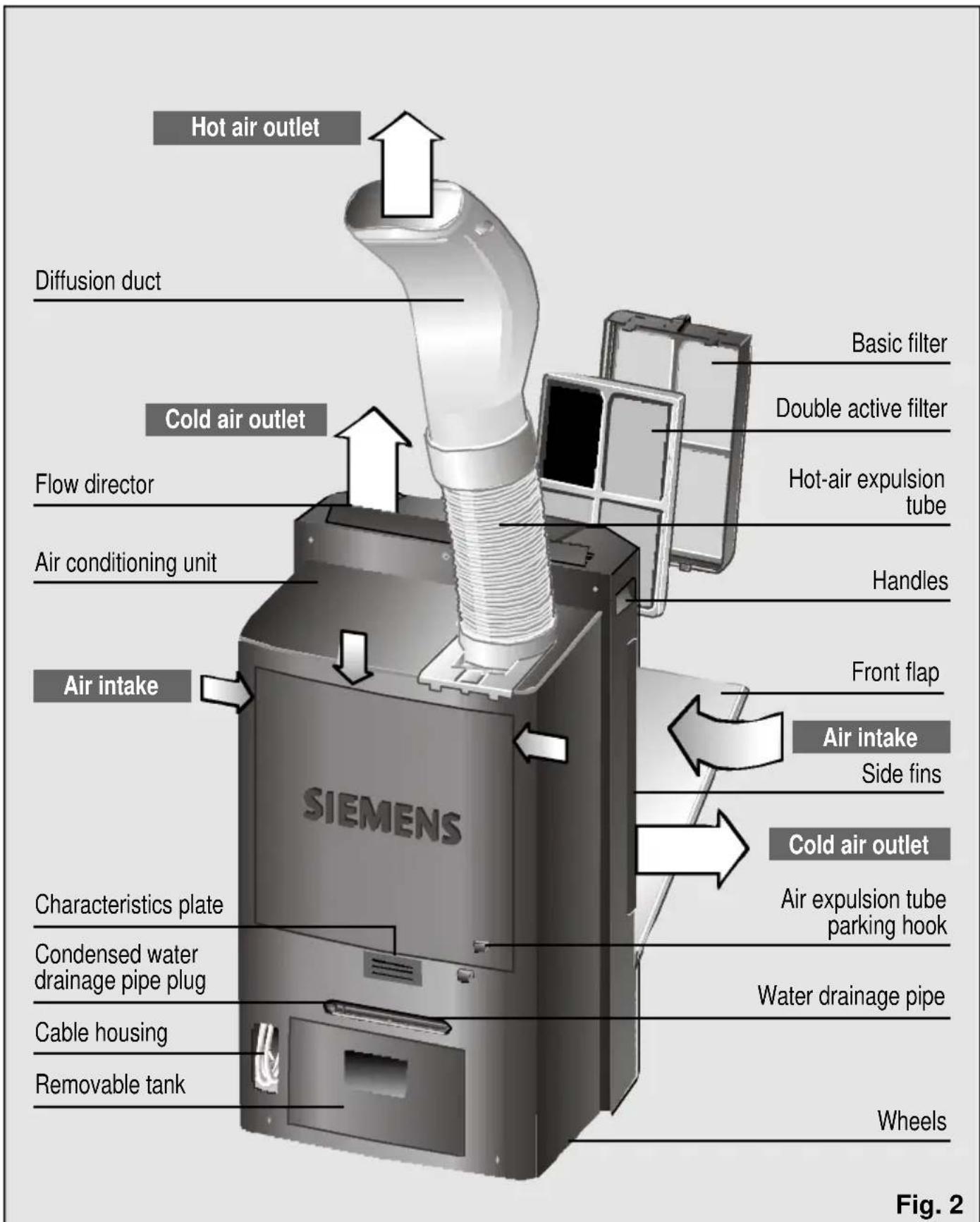 Hot air outlet Diffusion duct Cold air outlet Flow director Air conditioning unit Air intake SIEMENS Characteristics plate Condensed water drainage pipe plug Cable housing Removable tank Basic filter Double active filter Hot-air expulsion tube Handles Front flap Air intake Side fins Cold air outlet Air expulsion tube parking hook Water drainage pipe Wheels Fig. 2