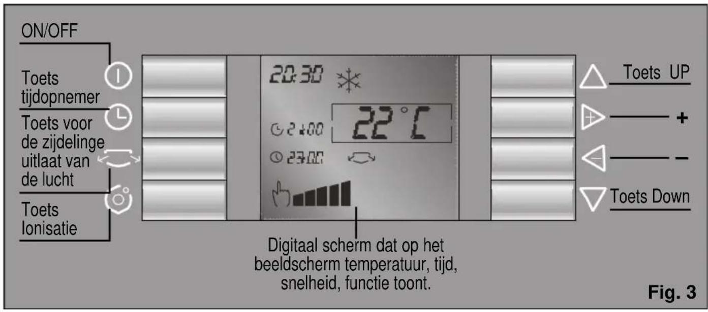 ON/OFF Toets tijdopnemer Toets voor de zijdelinge uitlaat van de lucht Toets Ionisatie 20:30 ° 22°C 24:00 27:00 Digital scherm dat op het beeldscherm temperatuur, tijd, snelheid, functie toont. Toets UP Toets Down Fig. 3