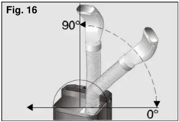Fig. 16 90° 0°