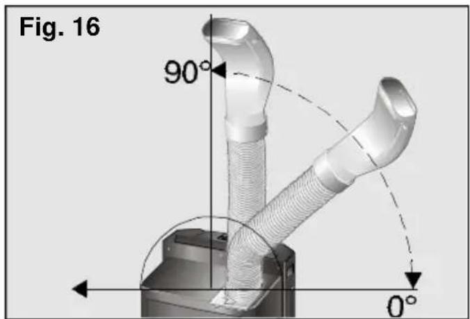 Fig. 16 90° 0°