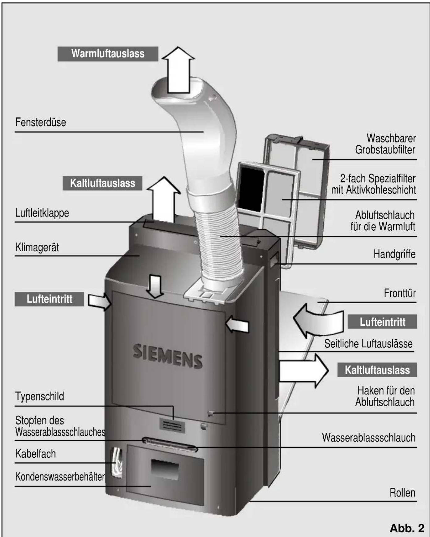 Warmluftauslass Fensterdüse Kaltluftauslass Luftleitklappe Klimagerät Lufteintritt SIEMENS Typenschild Stopfen des Wasserablassschlauches Kabelfach Kondenswasserbehälter Waschbarer Grobstaubfilter 2-fach Spezialfilter mit Aktivkohleschicht Abluftschauch für die Warmluft Handgriffe Fronttür Lufteintritt Seitliche Luftauslässe Kaltluftauslass Haken für den Abluftschauch Wasserablassschlauch Rollen Abb. 2