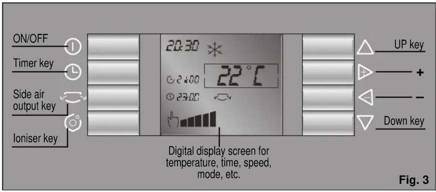 ON/OFF Timer key Side air output key Ioniser key 20:30 ° 22°C 24:00 23:00 Digital display screen for temperature, time, speed, mode, etc. UP key + - Down key Fig. 3