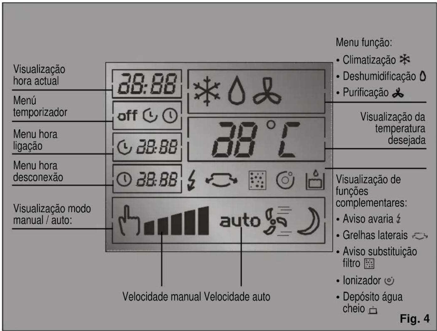 Visualização hora actual Menú temporizador Menu hora ligação Menu hora desconexão Visualização modo manual / auto: 38:88 off 38:88 38:88 38:88 38:88 38:88 38:88 38:88 38:88 38:88 38:88 38:88 38:88 38:88 38:88 38:88 38:88 38:88 38.00 38.00 38.00 38.00 38.00 38.00 38.00 38.00 38.00 38.00 38.00 38.00 38.00 38.00 38.00 38.00 38.00 38,00 38,00 38,00 38,00 38,00 38,00 38,00 38,00 38,00 38,00 38,00 38,00 38,00 38,00 38,00 38,00 38,00 12,00 12,00 12,00 12,00 12,00 12,00 12,00 12,00 12,00 12,00 12,00 12,00 12,00 12,00 12,00 12,00 12,00