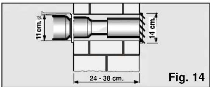 11 cm. 14 cm. 24 - 38 cm. Fig. 14