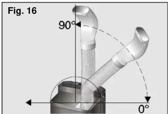 Fig. 16 90° 0°