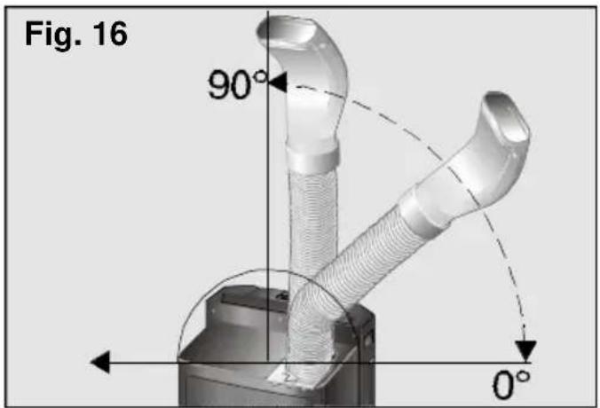 Fig. 16 90° 0°