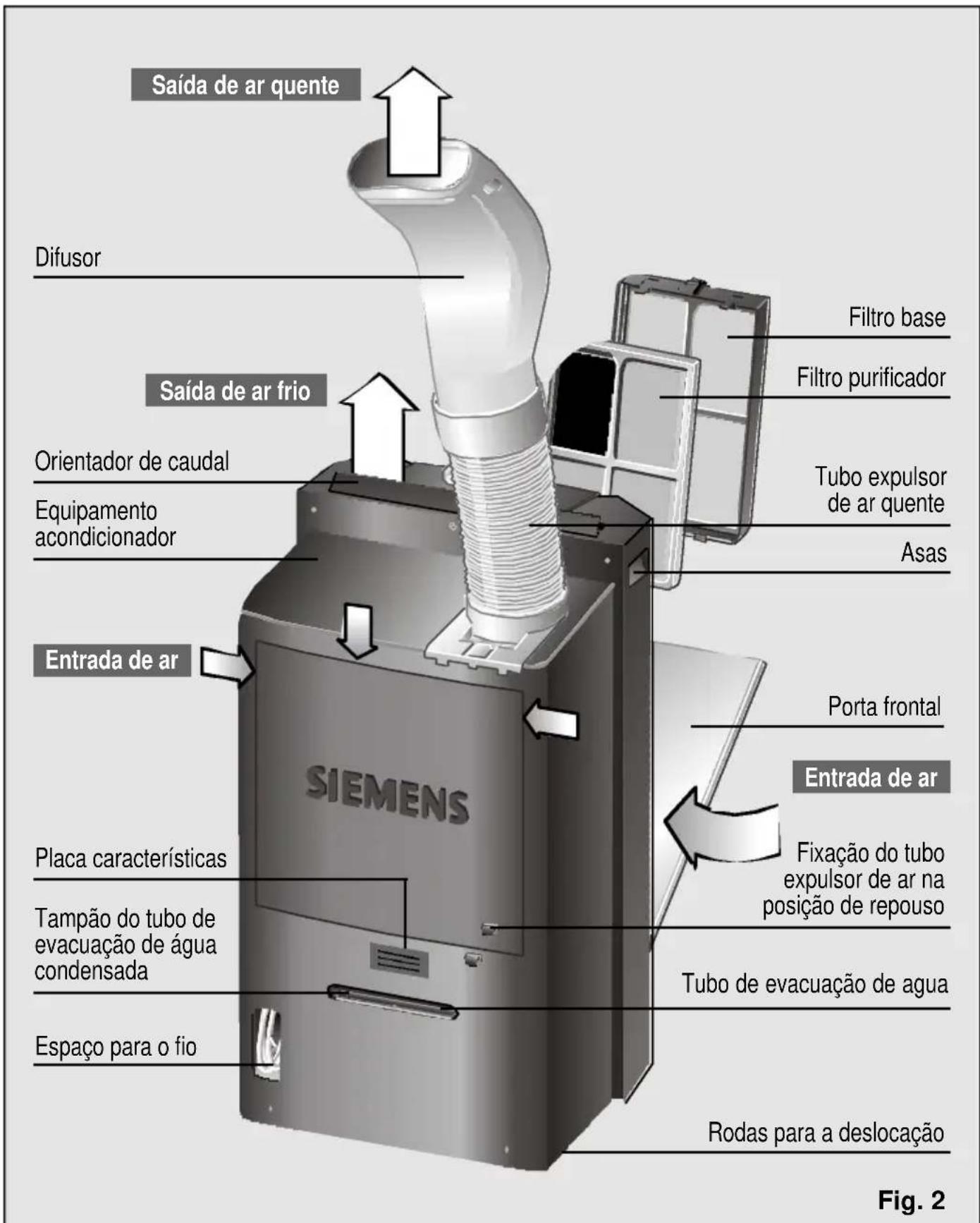SIEMENS PA18100M - Descrição do equipamento - 1