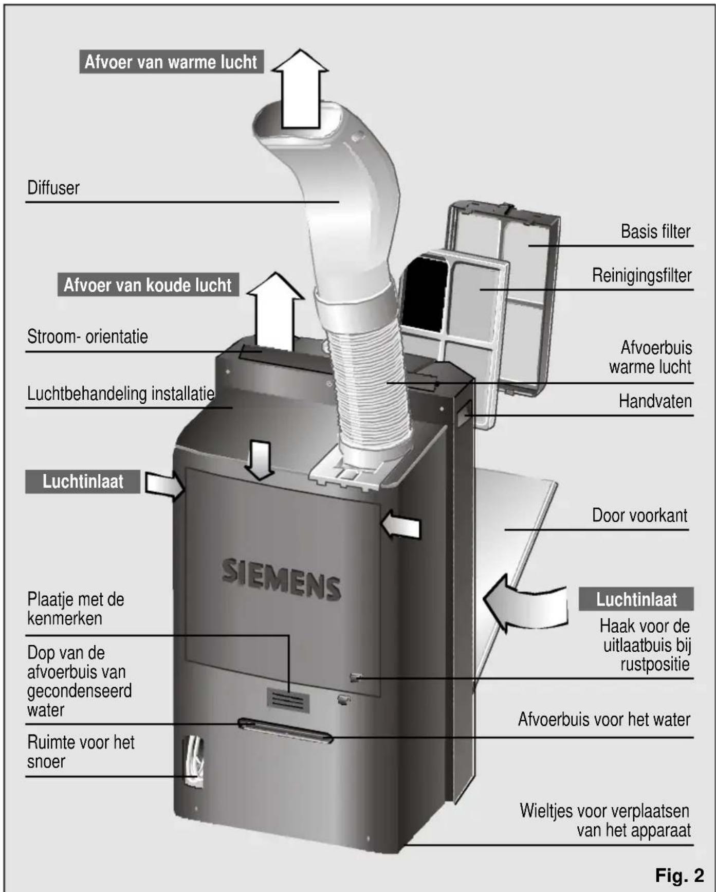 SIEMENS PA18100M - Beschrijving van het apparatus - 1