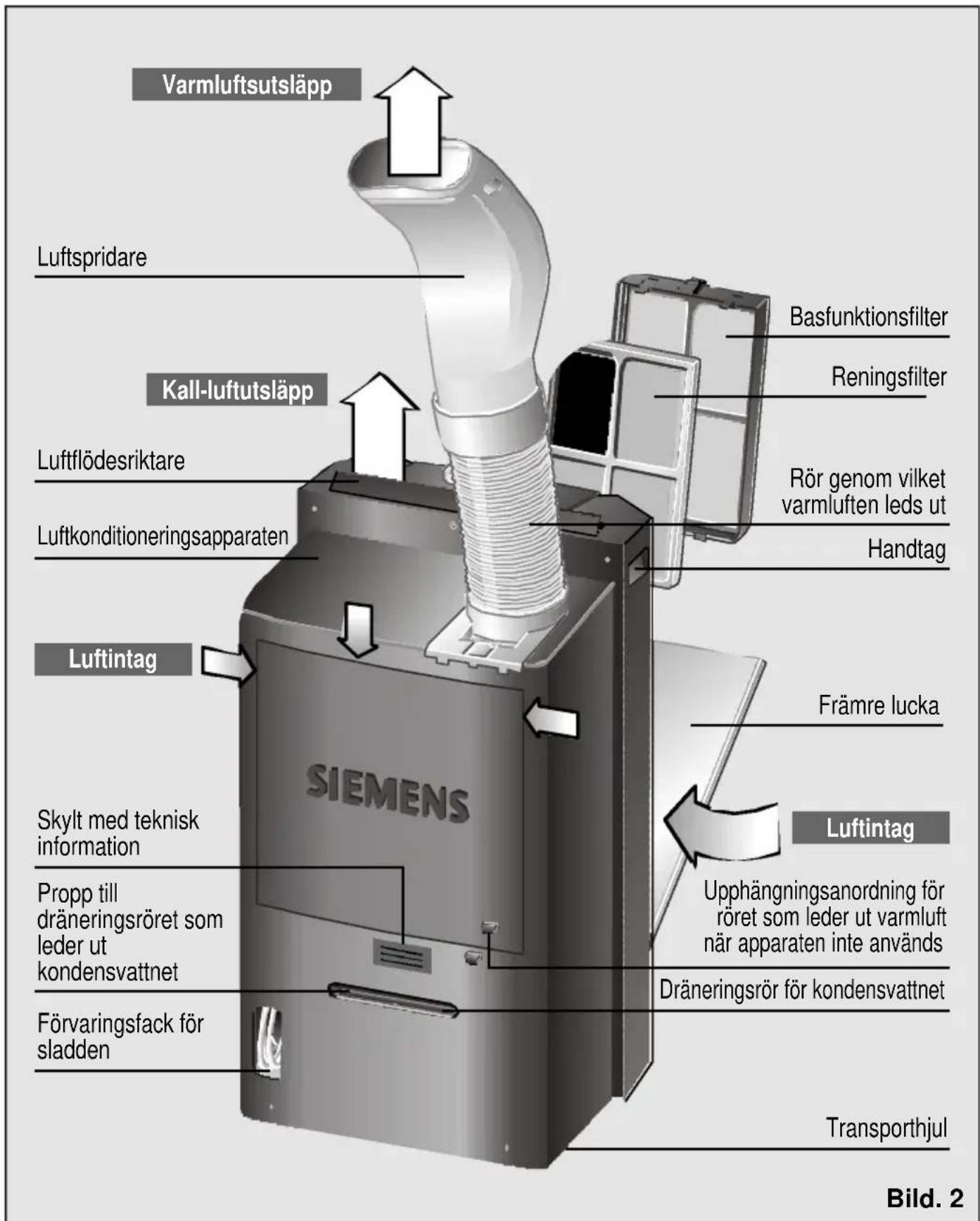 SIEMENS PA18100M - Beskrivning av apparaten - 1