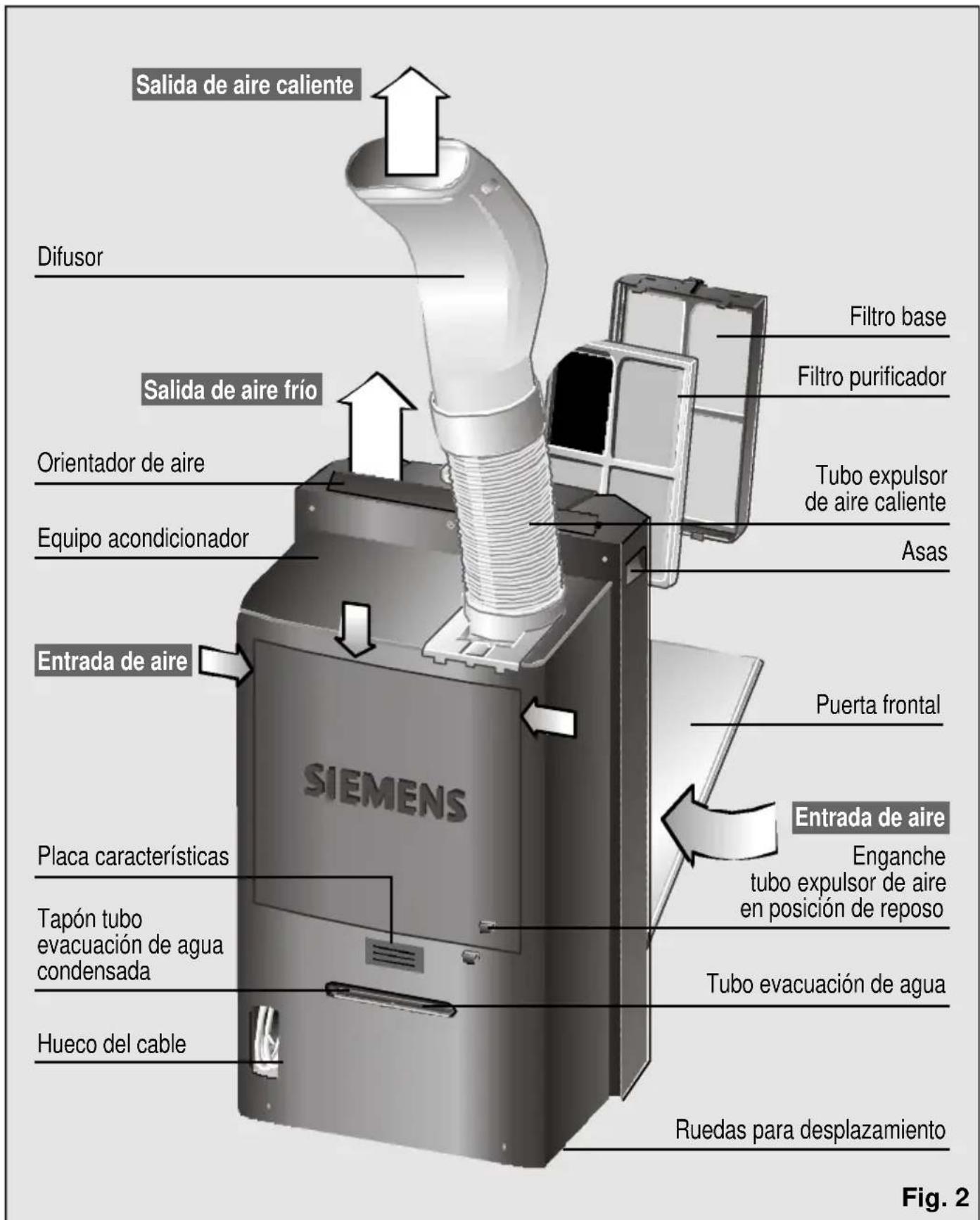 SIEMENS PA18100M - Descripción del equipo - 1