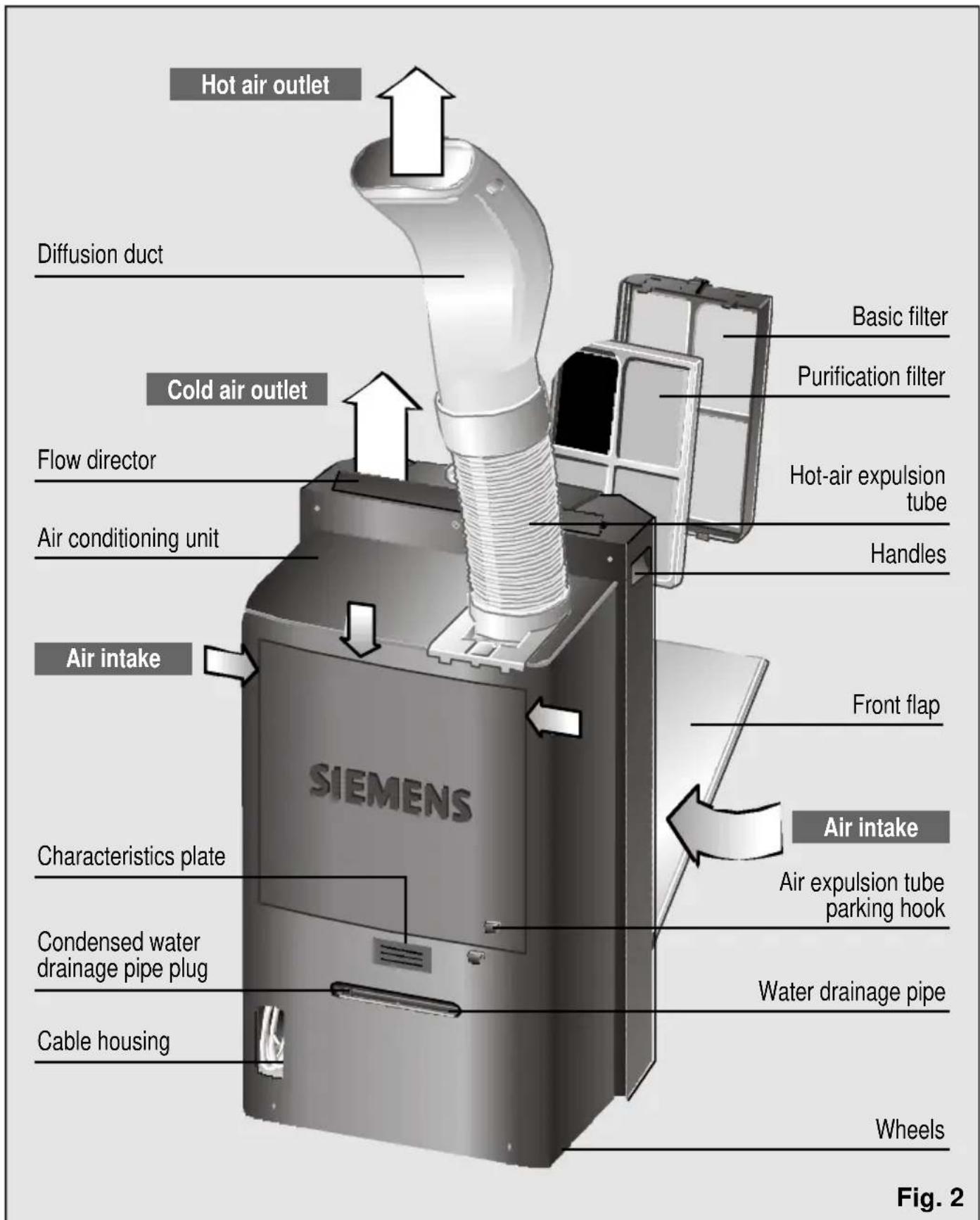 SIEMENS PA18100M - Description of the appliance - 1