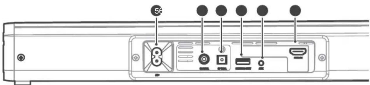 Audac IMEO1 - Arrière - 1
