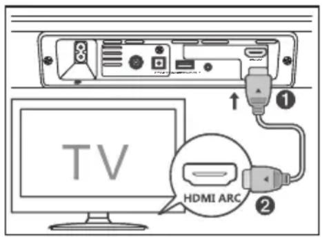 Audac IMEO1 - Utilisation de la prise HDMI (ARC) - 1