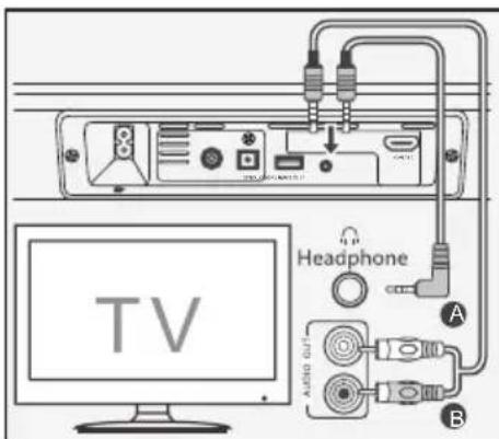 Audac IMEO1 - Utilisation de la prise AUX - 1