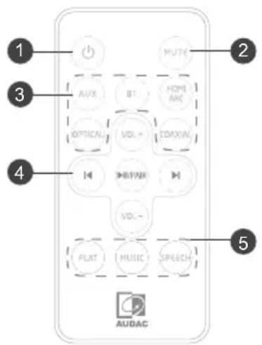 Audac IMEO1 - Télékomande - 1