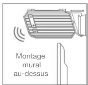Audac IMEO1 - Positionnement et montage - 2