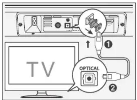 Audac IMEO1 - Utilisation de la prise optique - 1